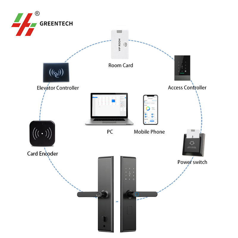Hotel Smart Room Lock System, RFID Card Key Door Lock with Management Software for Hotel Guest Room Access Control,Hotel Smart Room Lock System, RFID Card Key Door Lock with Management Software ,hotel door lock system,greentech