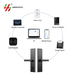 Hotel Smart Room Lock System, RFID Card Key Door Lock with Management Software for Hotel Guest Room Access Control,Hotel Smart Room Lock System, RFID Card Key Door Lock with Management Software ,hotel door lock system,greentech