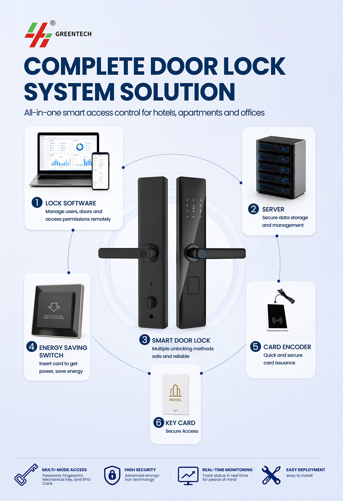 HOTEL DOOR LOCK SYSTEM,HOTEL DOOR LOCK SYSTEM,greentech