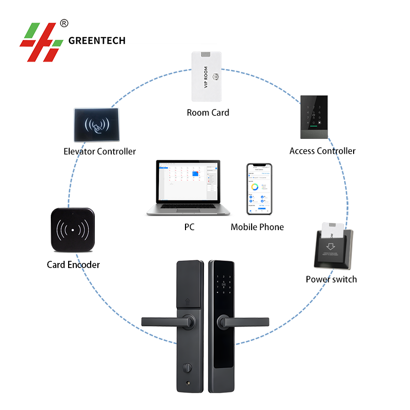 Hotel Door Lock RFID Card Encoder HG-MM200-T,Hotel Door Lock Card Encoder HG-MM200-T | RFID Hotel Key Card Writer,greentech