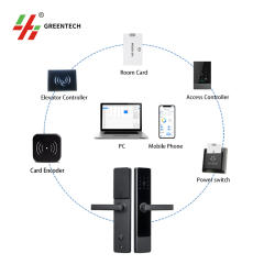 Hotel Door Lock RFID Card Encoder HG-MM200-T,Hotel Door Lock Card Encoder HG-MM200-T | RFID Hotel Key Card Writer,greentech