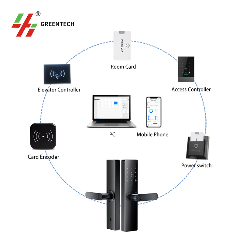 Smart Hotel Door Lock,Smart Hotel Door Lock,greentech
