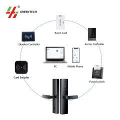 Smart Hotel Door Lock,Smart Hotel Door Lock,greentech