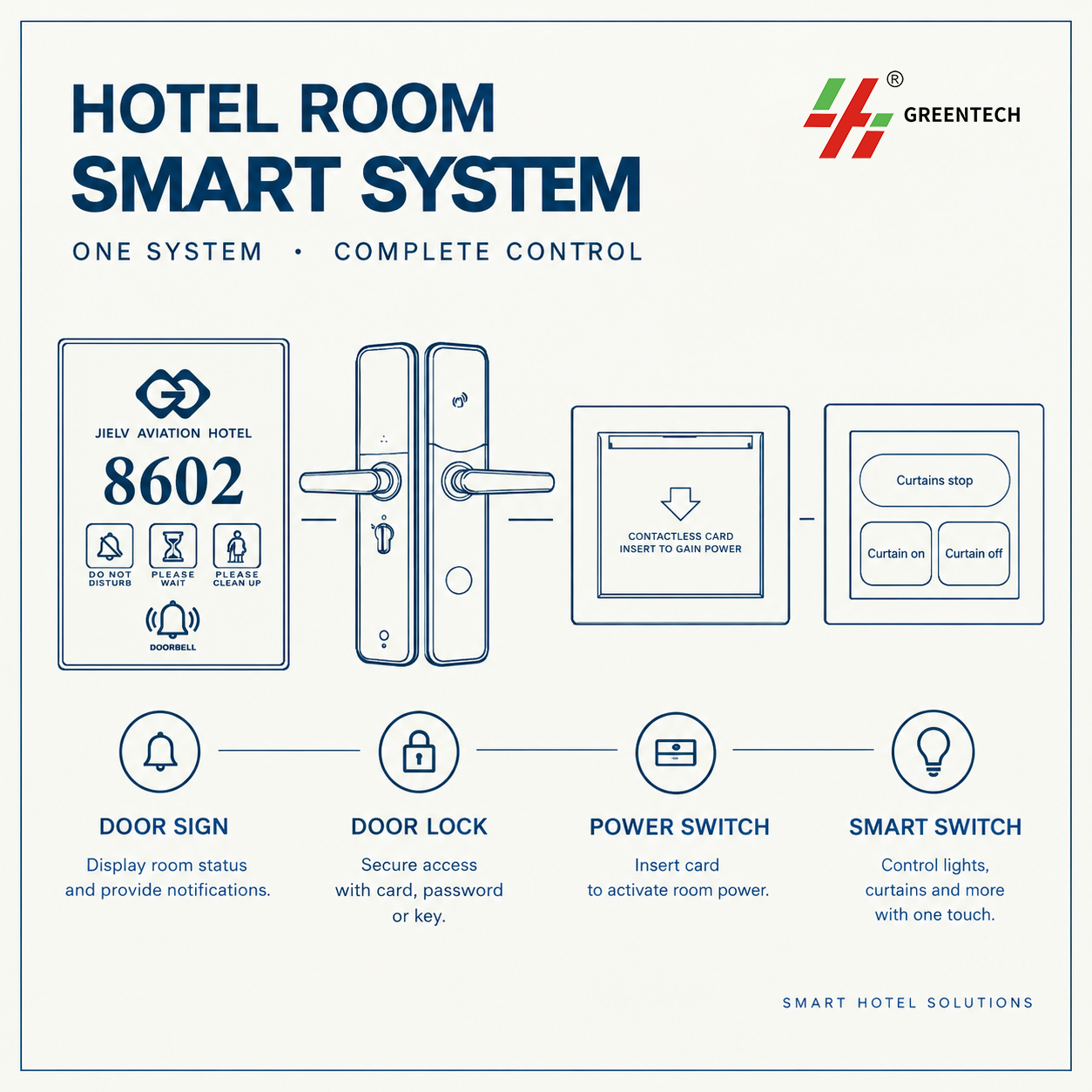 Hotel Room Number Door Plate + RFID Hotel Door Lock, Smart Hotel Door Access Control System,Hotel Room Number Door Plate + RFID Hotel Door Lock, Smart Hotel Door Access Control System,greentech