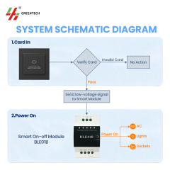 Hotel Power Take System Intelligent Power Management for Guestrooms,Hotel Power Take System Intelligent Power Management for Guestrooms,greentech