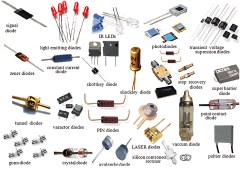 Components Source