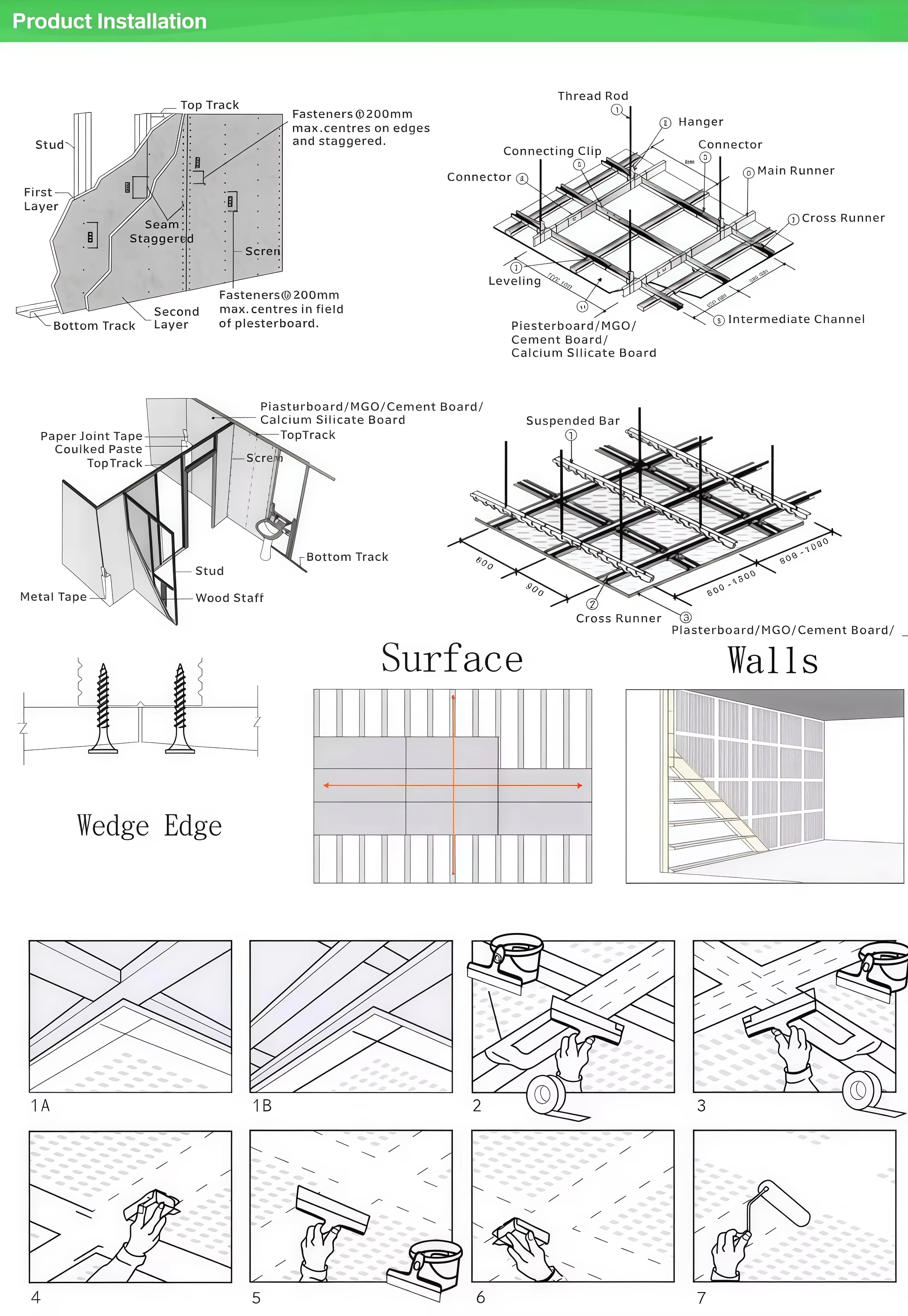 Gypsum board