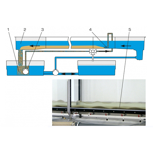 Closed Sediment Circuit Didactic Equipment Vocational Training Equipment Fluid Mechanics Lab Equipment