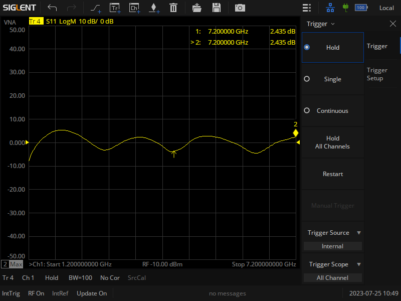HOLD function for detailed investigation of test parameters