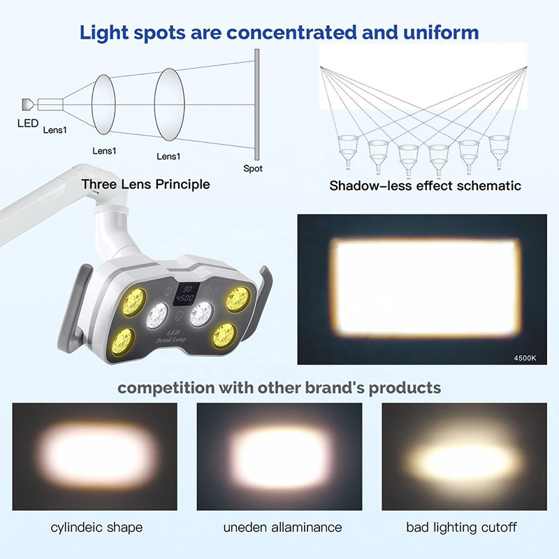 8-Level Adjustable Brightness 6 Bulbs Dental LED Lighting 9w Dental Chair Unit Lamp for Dental Operation,8-Level Adjustable Brightness 6 Bulbs Dental LED Lighting 9w Dental Chair Unit Lamp for Dental Operation
