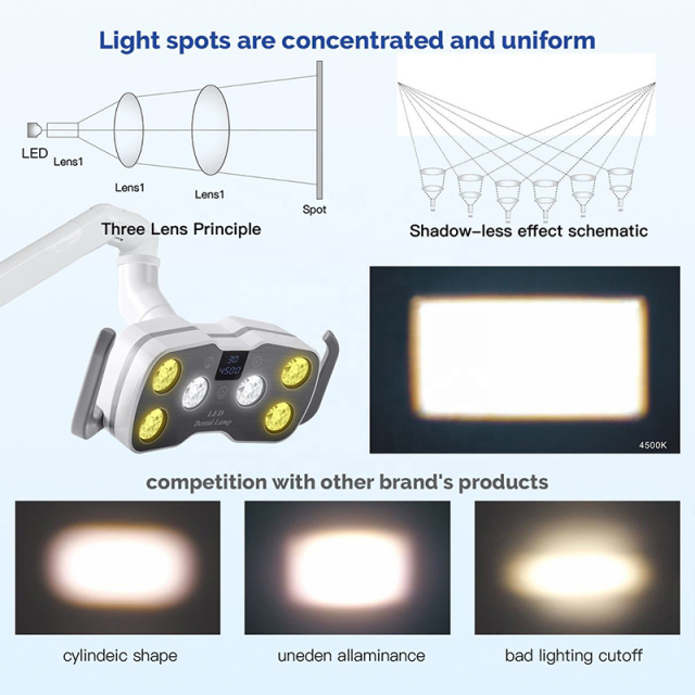 8-Level Adjustable Brightness 6 Bulbs Dental LED Lighting 9w Dental Chair Unit Lamp for Dental Operation,8-Level Adjustable Brightness 6 Bulbs Dental LED Lighting 9w Dental Chair Unit Lamp for Dental Operation