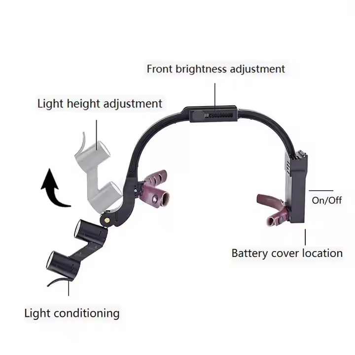 Wholesale Medical Dental Equipment Dental Headlight 3.5x 2.5x Dental Loupes With Led Light,Wholesale Medical Dental Equipment Dental Headlight 3.5x 2.5x Dental Loupes With Led Light