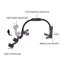 Wholesale Medical Dental Equipment Dental Headlight 3.5x 2.5x Dental Loupes With Led Light,Wholesale Medical Dental Equipment Dental Headlight 3.5x 2.5x Dental Loupes With Led Light