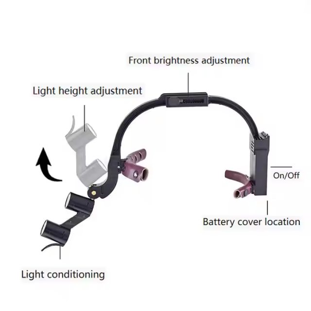 Wholesale Medical Dental Equipment Dental Headlight 3.5x 2.5x Dental Loupes With Led Light,Wholesale Medical Dental Equipment Dental Headlight 3.5x 2.5x Dental Loupes With Led Light