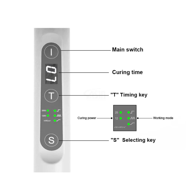 Dental One Second Light Curing Machine with 360-Degree Rotation Rechargeable Class II LED Photosensitive Technology,Dental One Second Light Curing Machine with 360-Degree Rotation Rechargeable Class II LED Photosensitive Technology
