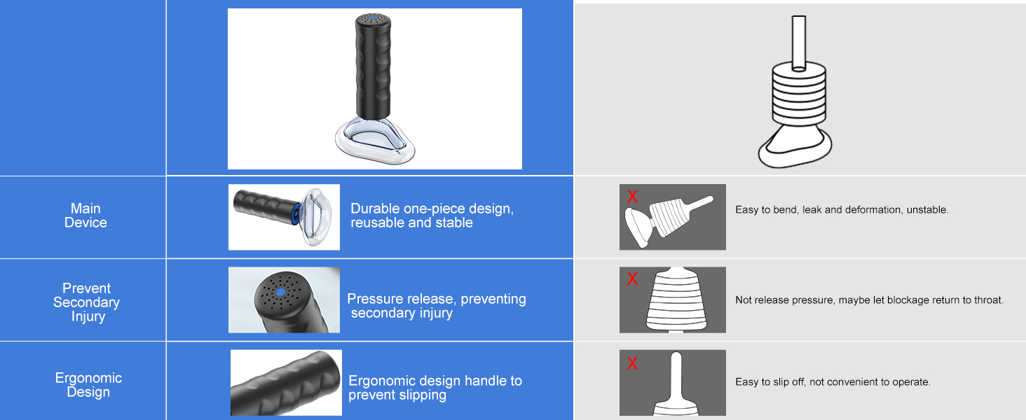 EasyPumpVac portable anti choking rescue kit components and masks