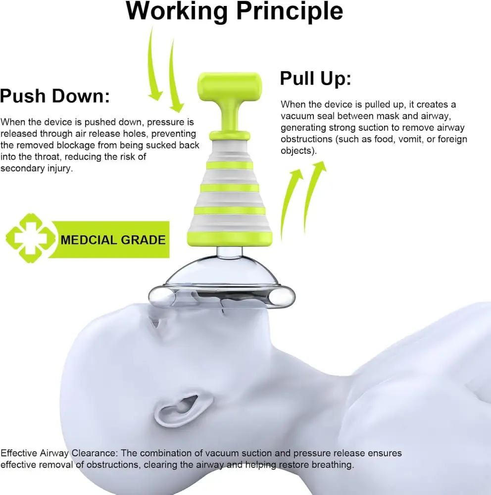 Green FoldPumpVac suction device for choking working principle diagram
