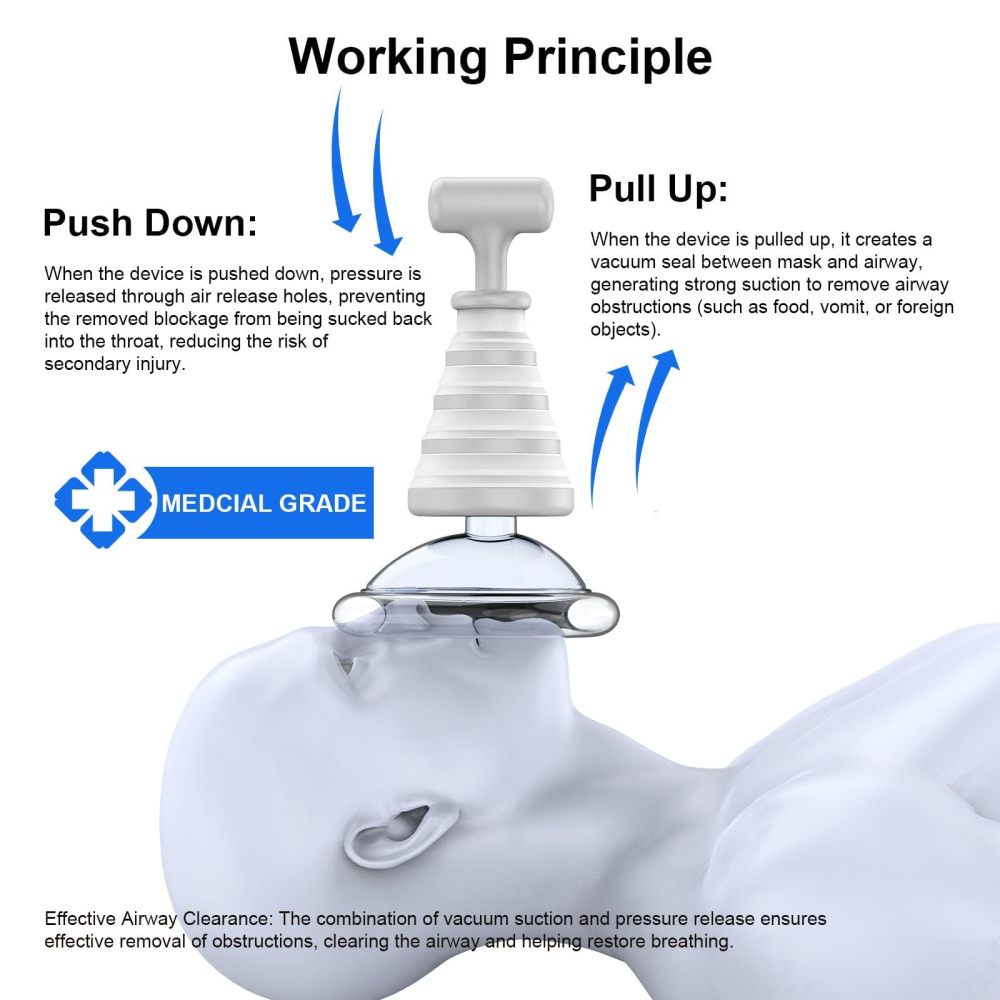 Fitiger FoldPumpVac suction device for choking showing medical-grade suction and mask placement