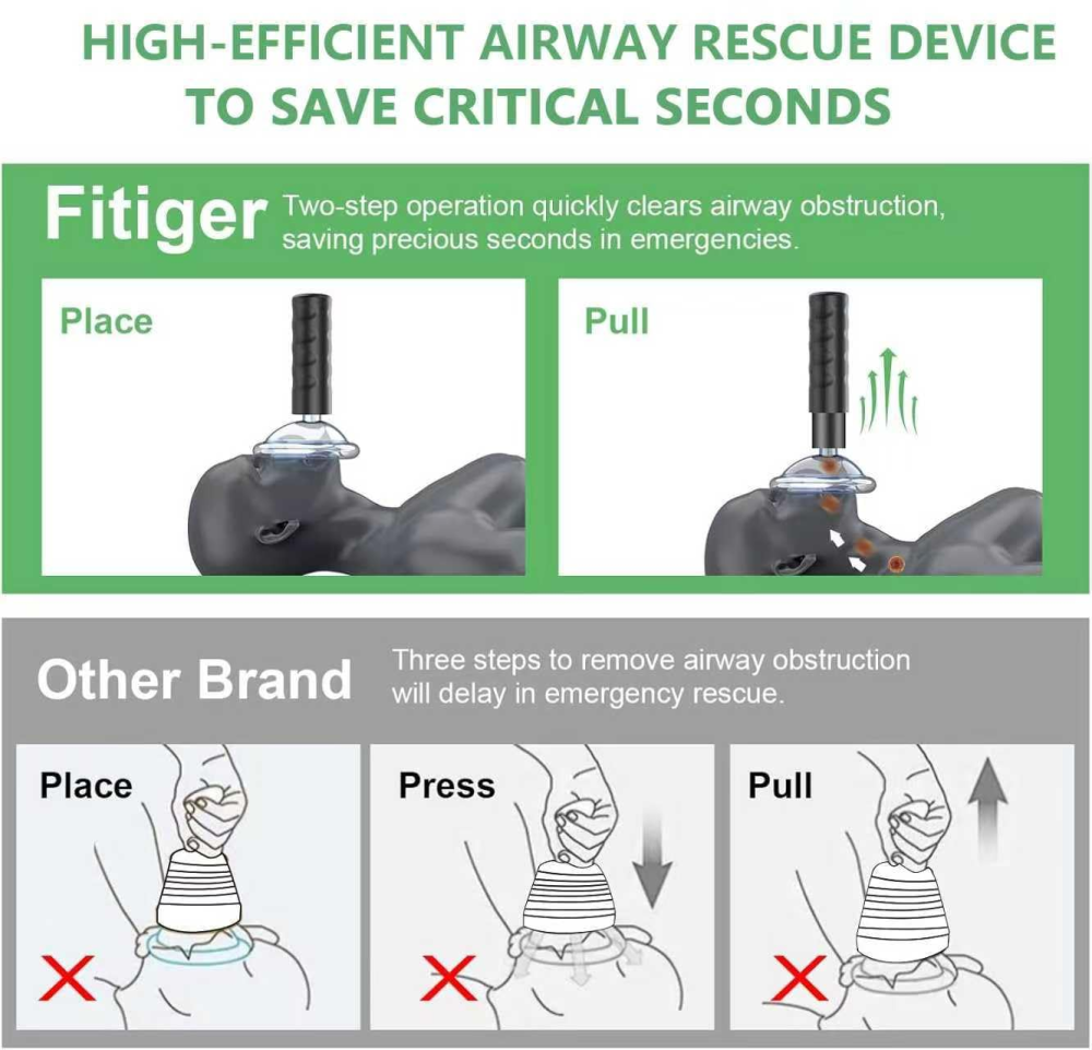Fitiger EasyPumpVac Vacuum Body Suction apparatus,Airway Clearance Device for Kids and Adults- Travel kit