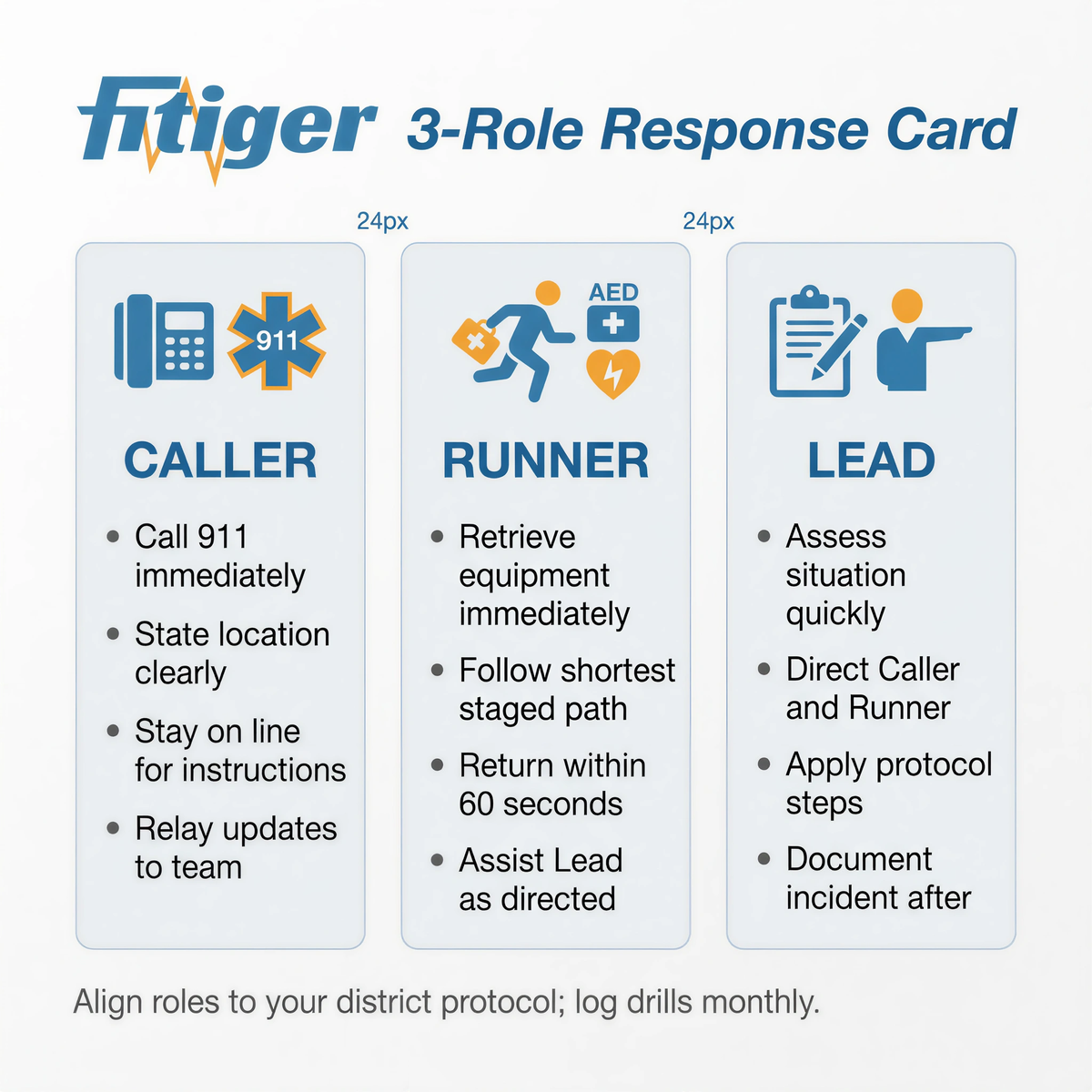 Fitiger choking emergency School readiness 3-role response card