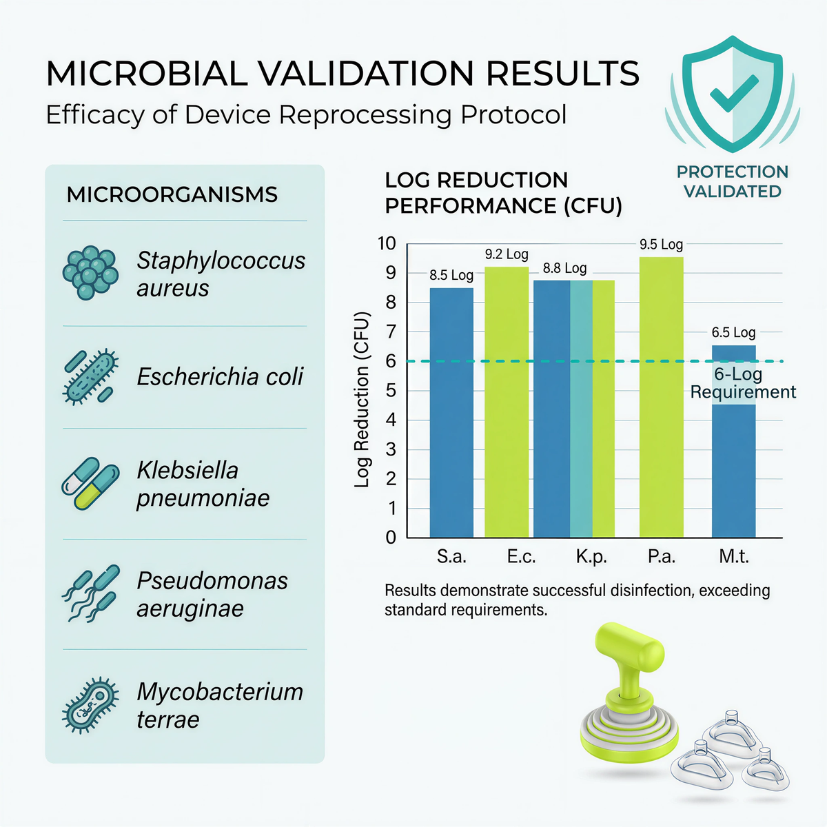 Fitiger FoldPumpVac Disinfection Lab Validation Report