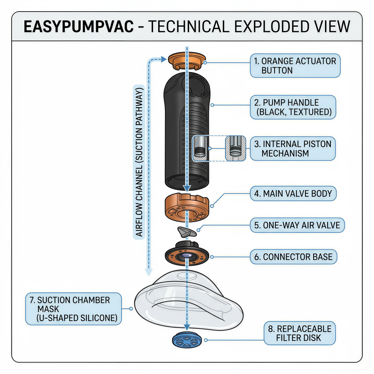 easypumpvac_device_structure_diagram