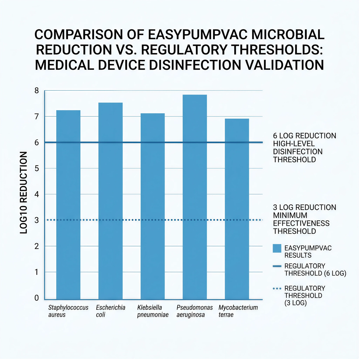 easypumpvac_safety_margin_comparison_chart