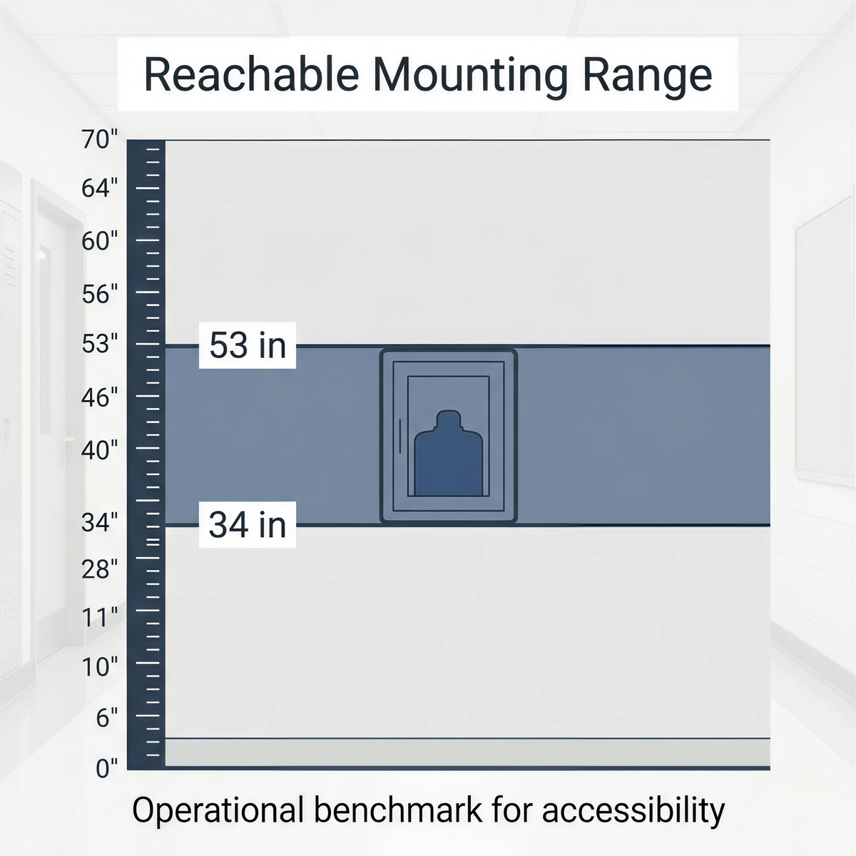 School mounted device height guidance chart showing reachable mounting range benchmark