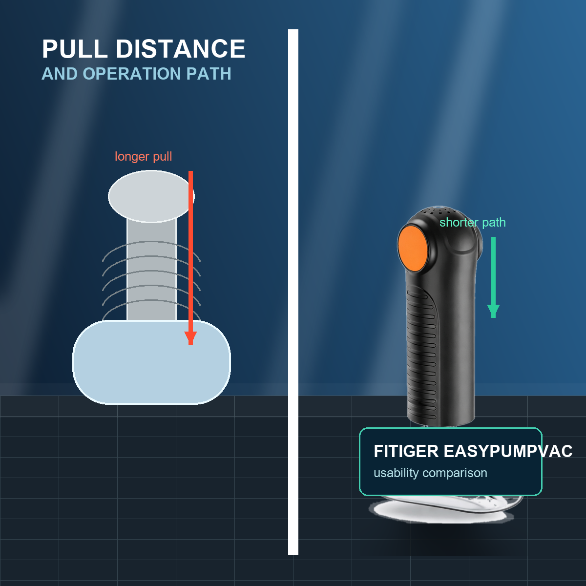 Fitiger EasyPumpVac pull distance comparison lab for Dechoker alternative buyers