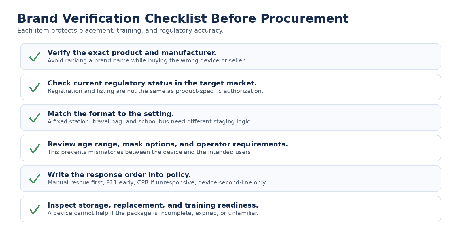 Brand verification checklist before anti choking device procurement.