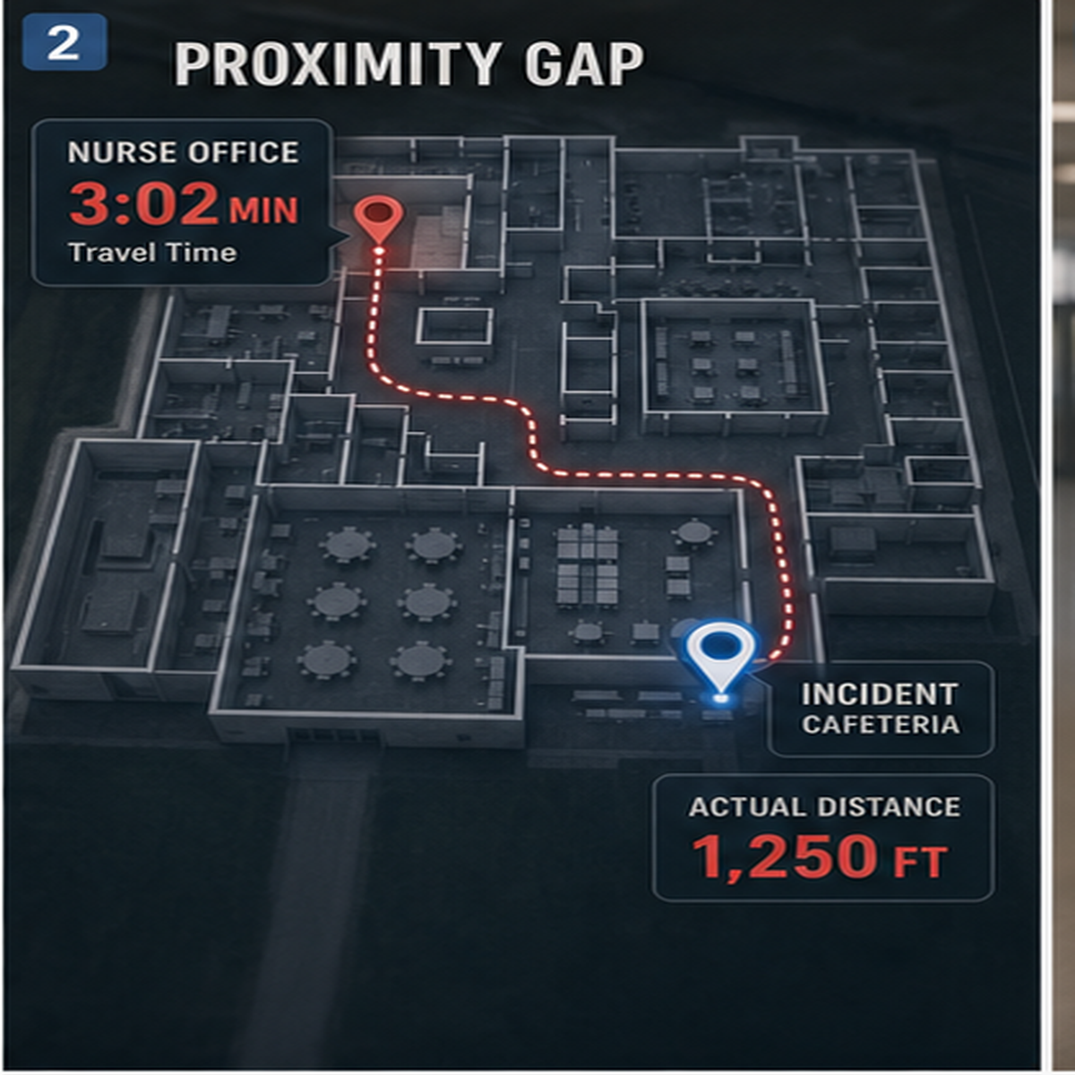cinematic 3D school proximity gap map showing nurse office travel time to cafeteria incident