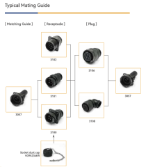 LECHUAN ITT Cannon Replacement Model CA3100 CA3101 CA3102 CA3106 CA3108 VG95234 Bayonet Coupling Circular Connectors