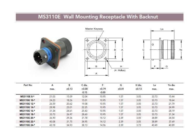 LECHUAN Series 1 MS3110 Female Wall Mount Receptacle MIL-DTL-26482 Straight 2 Pin Solder Circular Connector