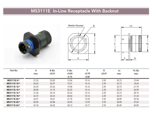 LECHUAN Circular Connectors MIL-DTL-26482 Series 1 Connector MS3111 Male Female Cable Mounting Receptacle 2 Pin Solder Straight