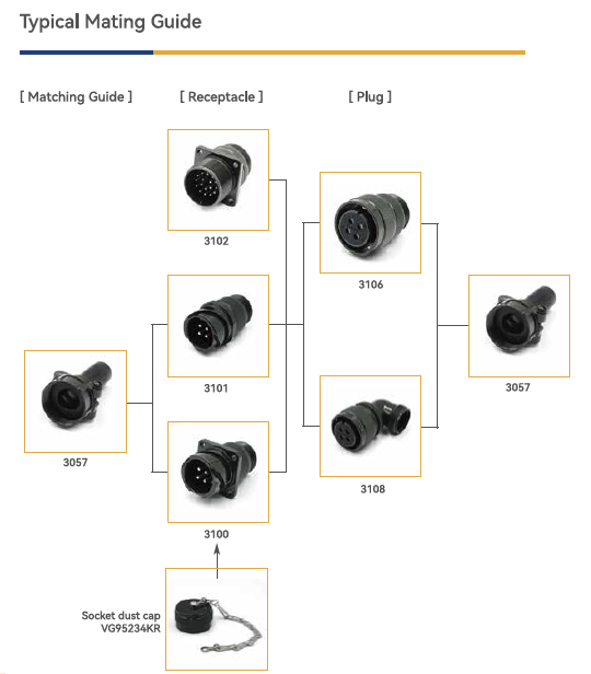 LECHUAN ITT Cannon 97B Series Push Pull CA3100 CA3101 CA3102 CA3106 CA3108 VG95234 Bayonet Coupling Circular Connectors
