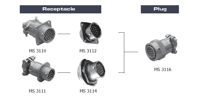 LECHUAN MS3116F 12-10S Female Plug  MIL-DTL-26482 Straight 10 Pin Solder Circular Connector