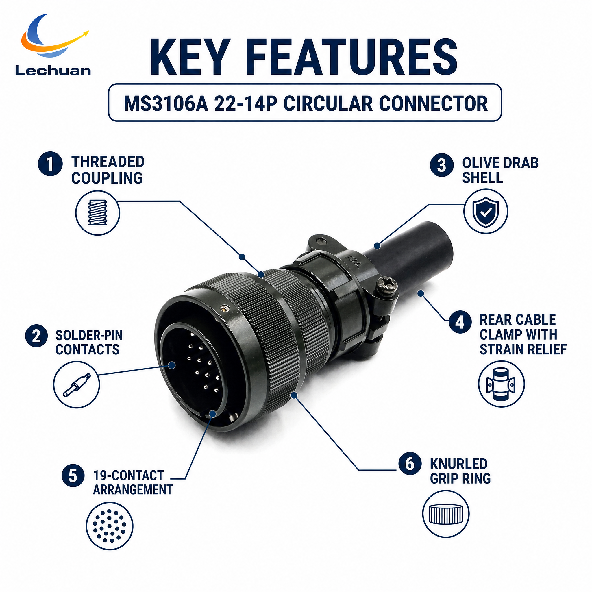 MS3106A 22-14P 5015 Series Circular Connector 19 Pin Male Straight Plug Cable Mount Lithography Vision Welding