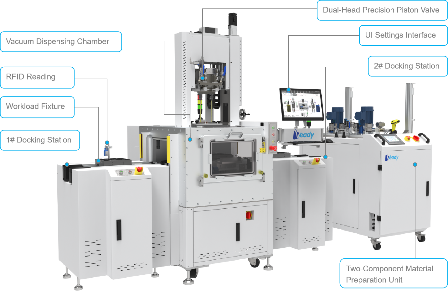 In-line Vacuum Potting Machine