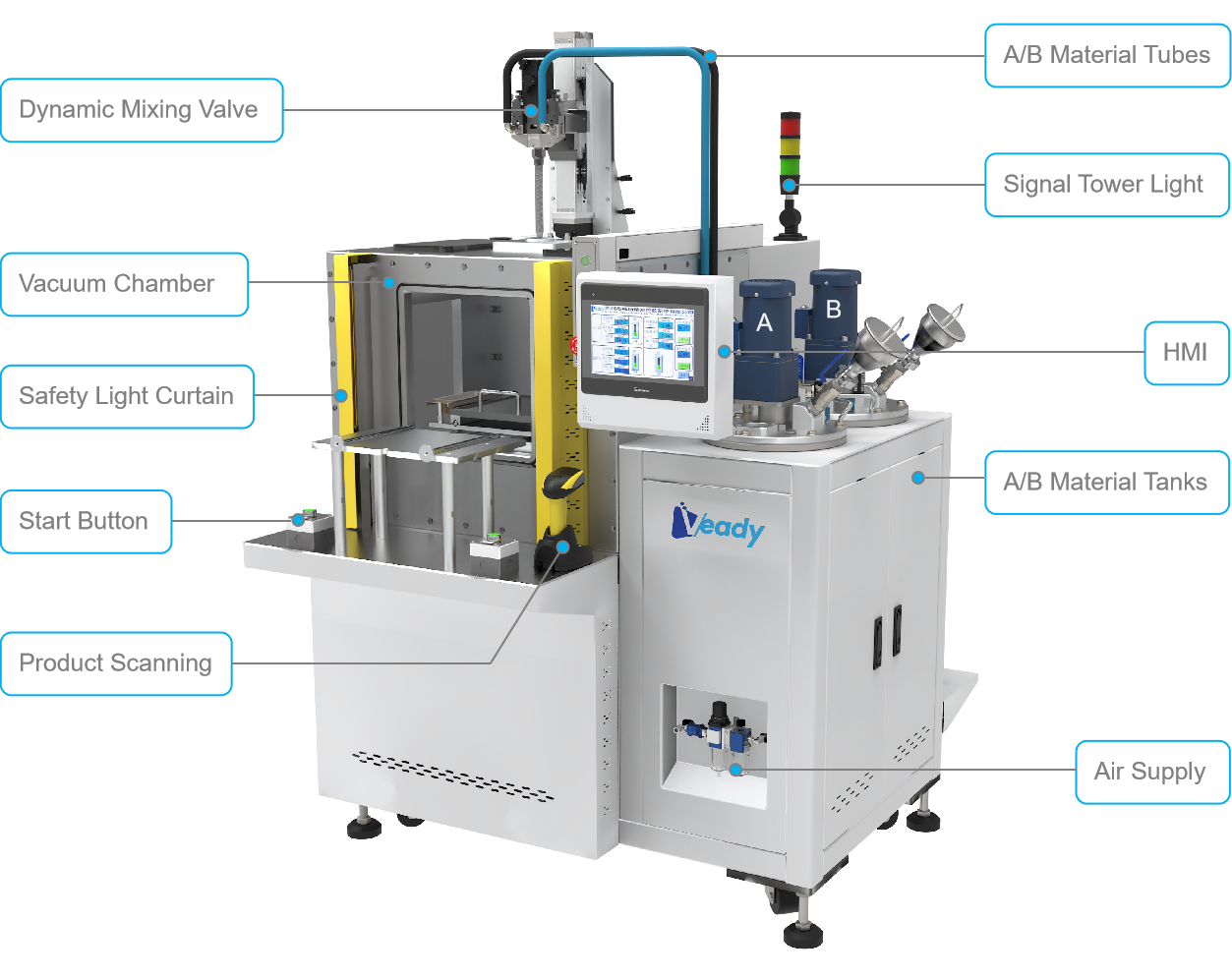 Integrated Vacuum Potting Machine