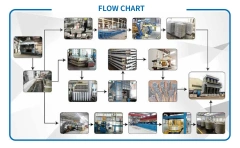 Aluminum Alloy Billets Homogenization Furnace | Custom Industrial Oven