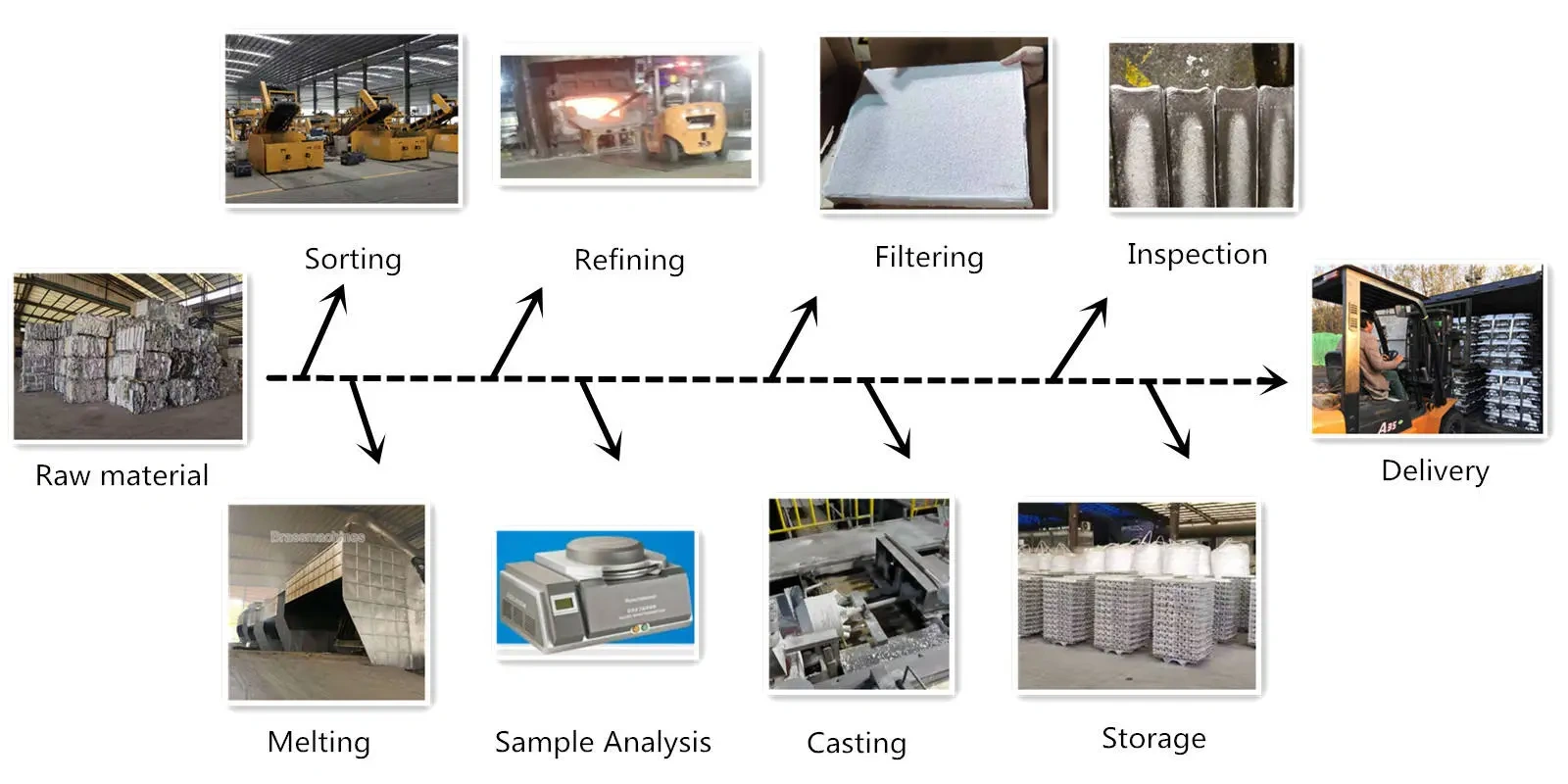 20T Aluminum Billet Homogenizing Furnace & Vertical Casting Machine