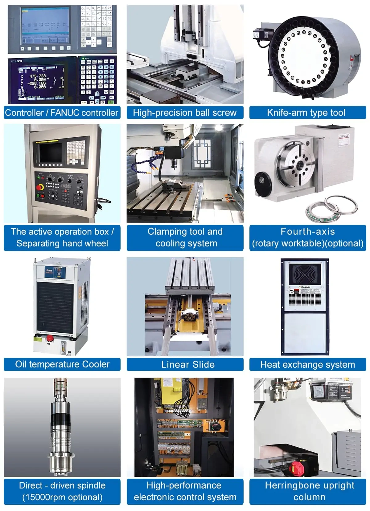 FMC-750 Vertical Machining Center | 12000 RPM Direct-Driven Spindle