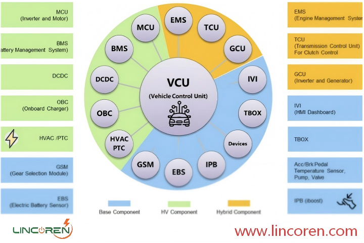 Vcu Control Module Exploded View EV Vehicle Control Unit (VCU) Strategy and Development Process