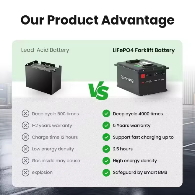 51.2V/58.2V Forklift Lithium Battery