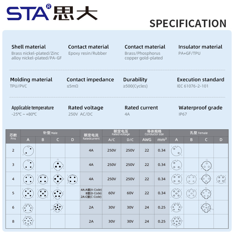 M12 Metal Assembled Sensor Plug Straight/Angled Male/Female Waterproof IP67 PG7/PG9 Screw Type Connector