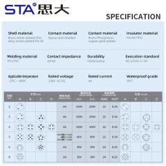 M12 Metal Assembled Sensor Plug Straight/Angled Male/Female Waterproof IP67 PG7/PG9 Screw Type Connector