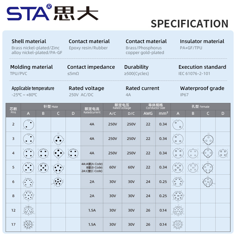M12 Aviation Solder Metal Assembled Plug Connector Straight/Angled Male/Female Waterproof IP67 PG7/PG9 Screw Type