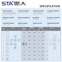 M12 Aviation Solder Metal Assembled Plug Connector Straight/Angled Male/Female Waterproof IP67 PG7/PG9 Screw Type