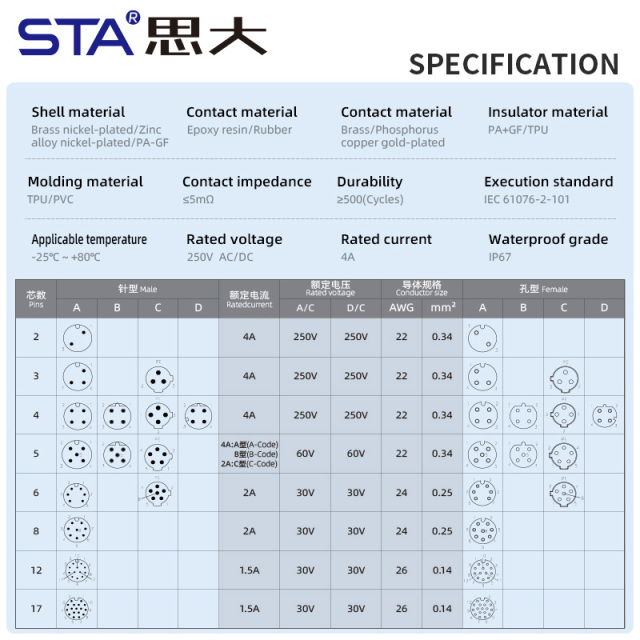 M12 Aviation Solder Metal Assembled Plug Connector Straight/Angled Male/Female Waterproof IP67 PG7/PG9 Screw Type
