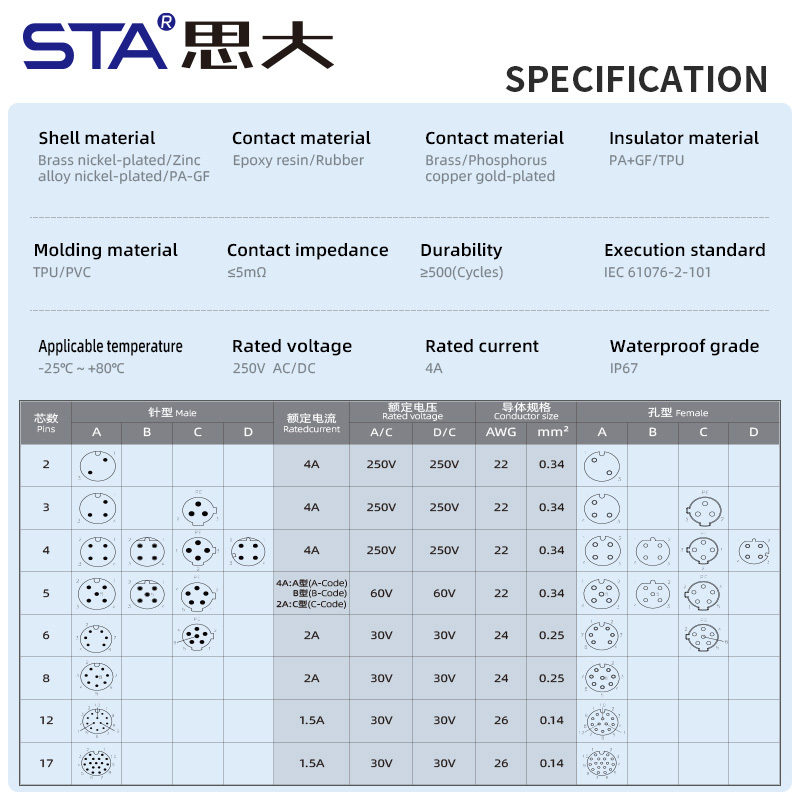 M12 Straight & Angled Male/Female Overmolded Damping Plug Connector PVC/TPU IP67 Waterproof Sensor Cable